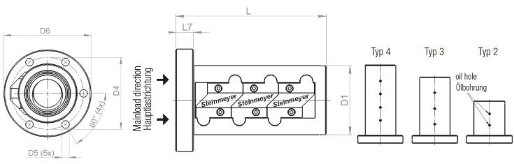 STEINMEYER施坦梅尔 9414/12.40A.9.9 施坦梅尔滚珠丝杆结构图